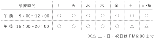 診療時間の表